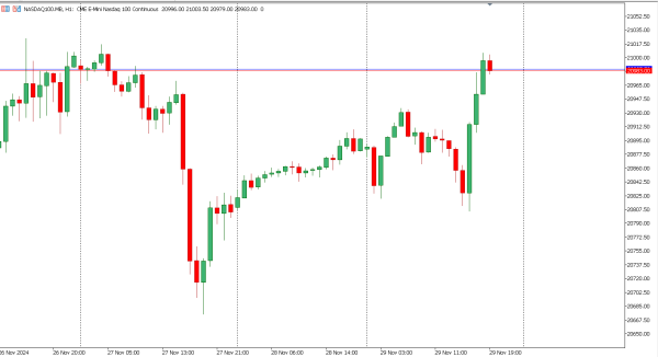 nasdaq100 2 des