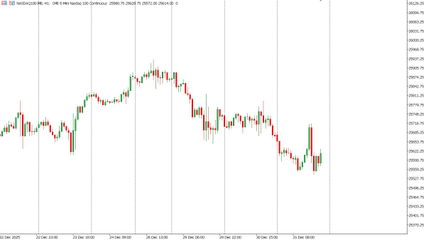 nasdaq100 2 jan
