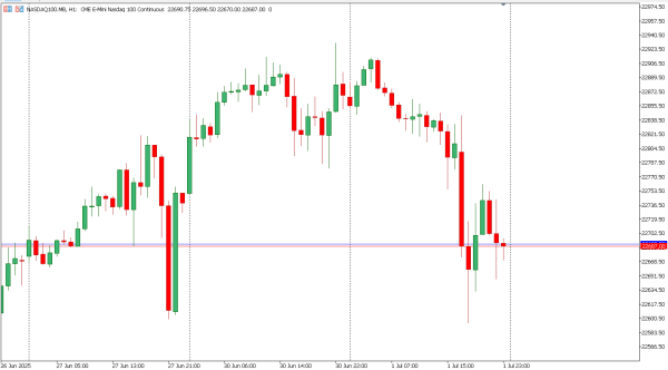 nasdaq100 2 jul
