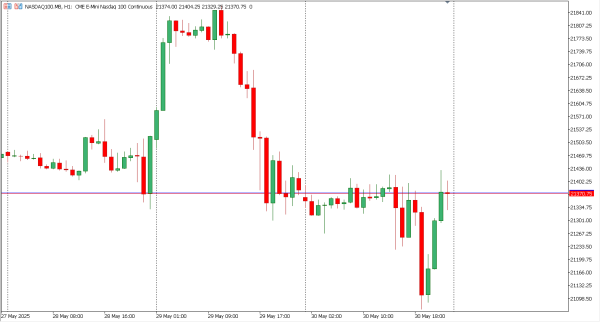 nasdaq100 2 jun