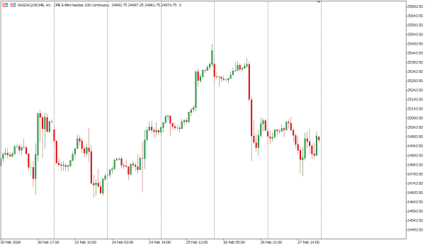 nasdaq100 2 mar