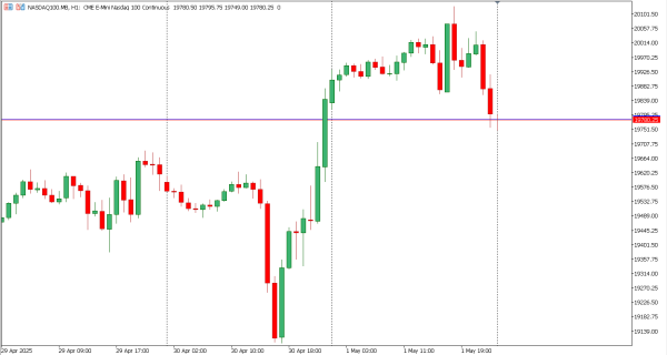 nasdaq100 2 mei