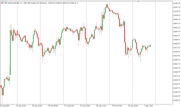 nasdaq100 2 sep