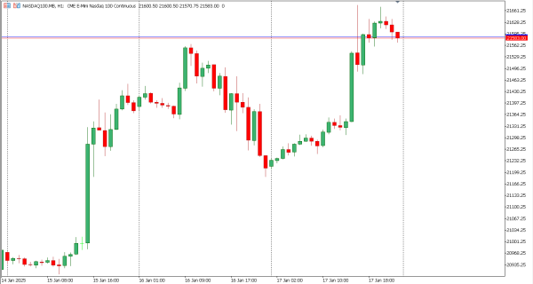 nasdaq100 20 Jan