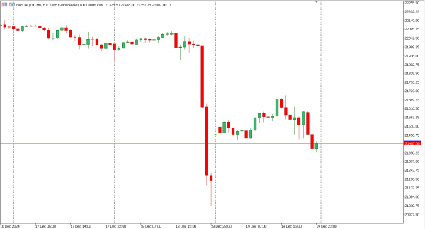 nasdaq100 20 des
