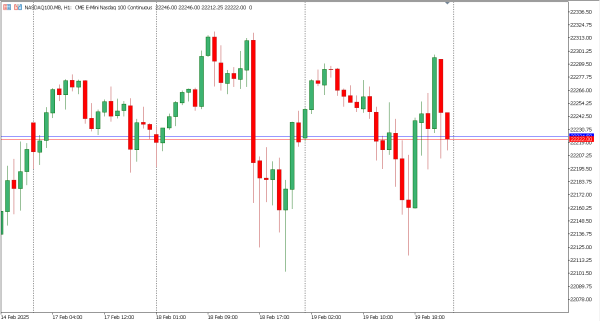 nasdaq100 20 feb