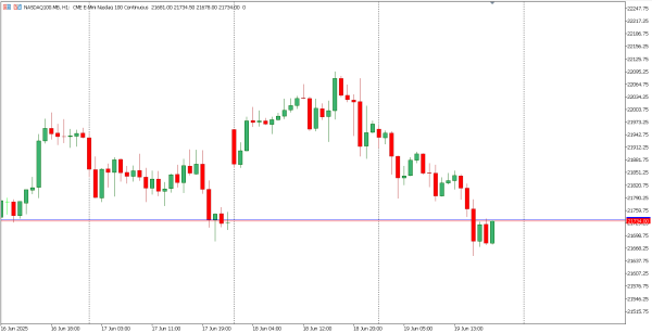 nasdaq100 20 jun