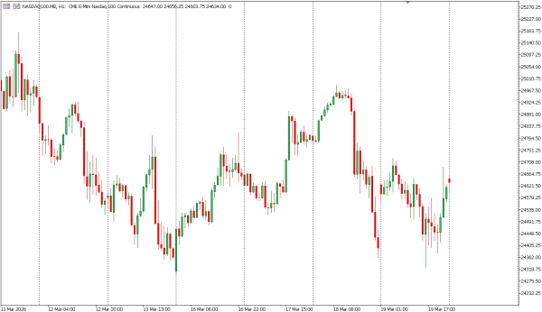 nasdaq100 20 mar