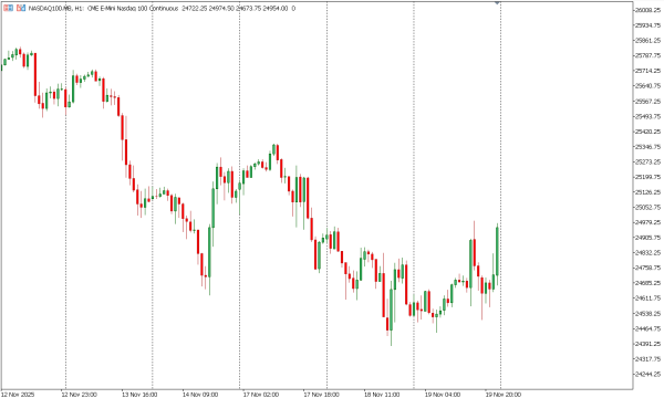 nasdaq100 20 nov