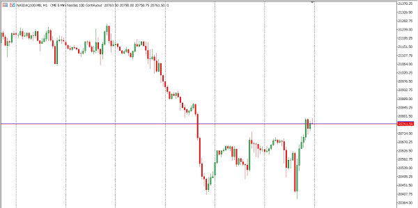 nasdaq100 20 nov