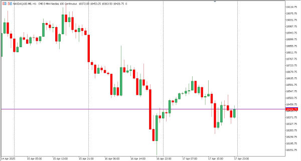 nasdaq100 21 apr