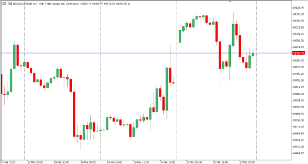 nasdaq100 21 mar