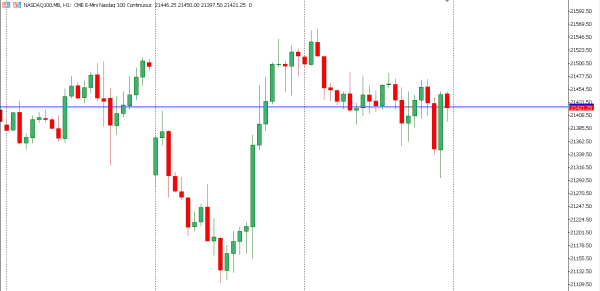 nasdaq100 21 mei