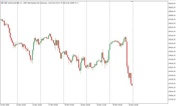nasdaq100 21 nov