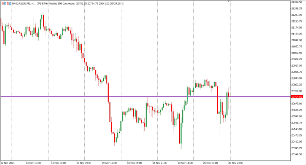nasdaq100 21 nov