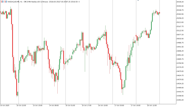 nasdaq100 21 okt
