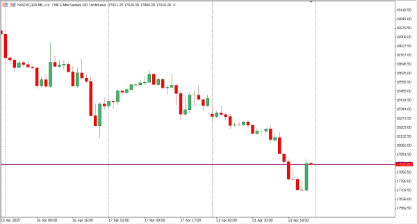 nasdaq100 22 apr