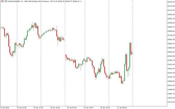 nasdaq100 22 jan