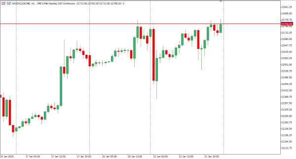 nasdaq100 22 jan