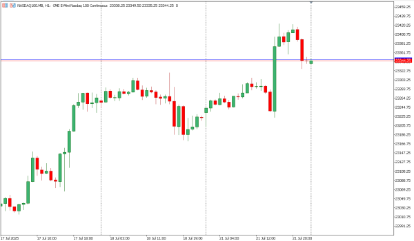 nasdaq100 22 jul