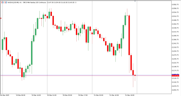 nasdaq100 22 me
