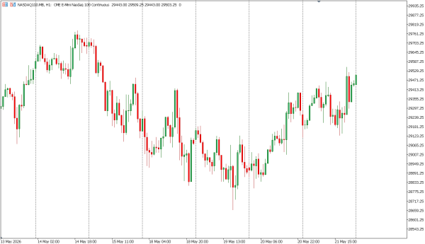 nasdaq100 22 mei