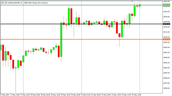nasdaq100 22 mei