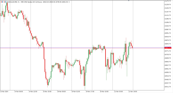 nasdaq100 22 nov