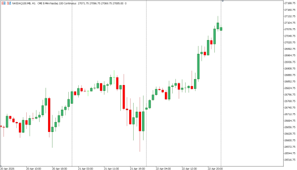 nasdaq100 23 apr