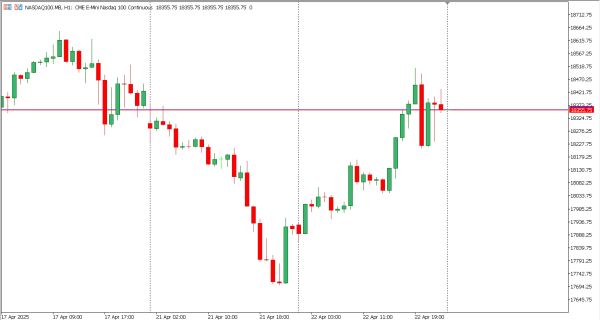 nasdaq100 23 apr