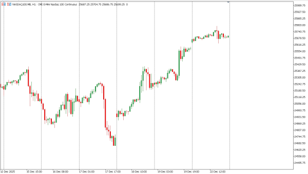 nasdaq100 23 des