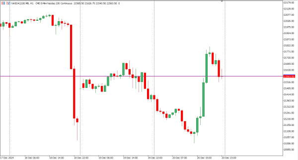 nasdaq100 23 des
