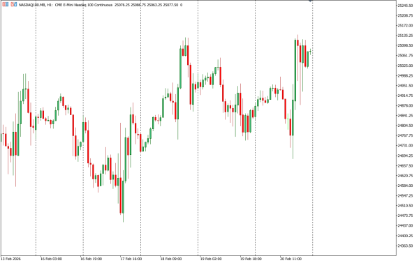 nasdaq100 23 feb
