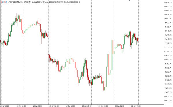 nasdaq100 23 jan