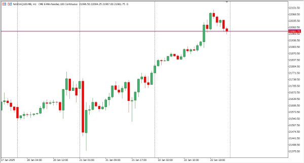 nasdaq100 23 jan
