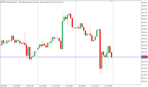 nasdaq100 23 jul