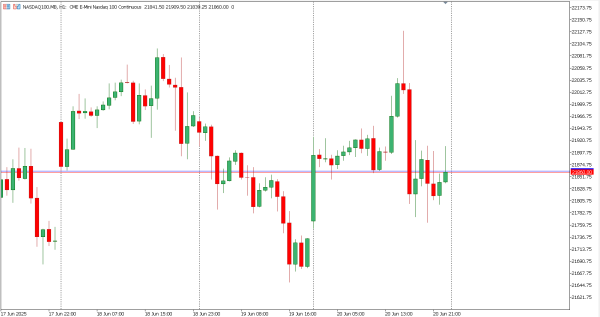 nasdaq100 23 jun