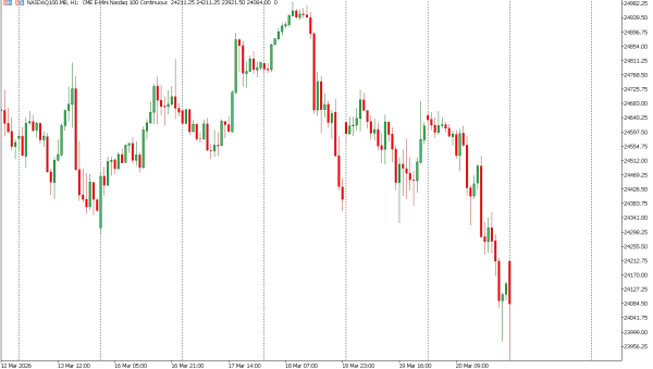 nasdaq100 23 mar