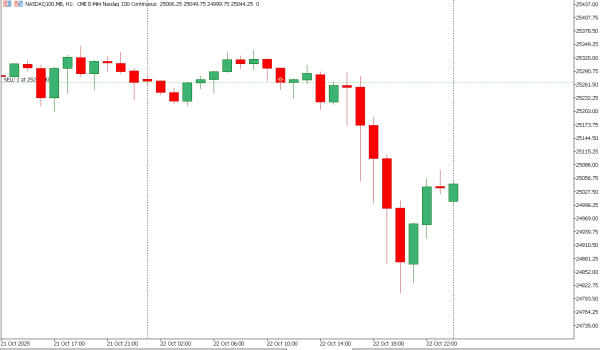 nasdaq100 23 ok