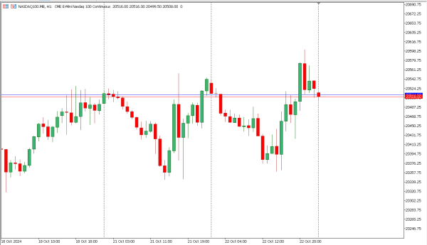 nasdaq100 23 okt