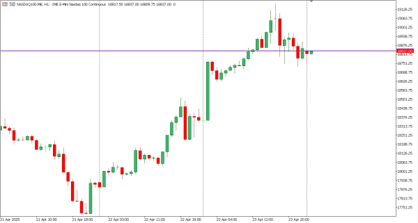 nasdaq100 24 apr