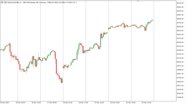 nasdaq100 24 des