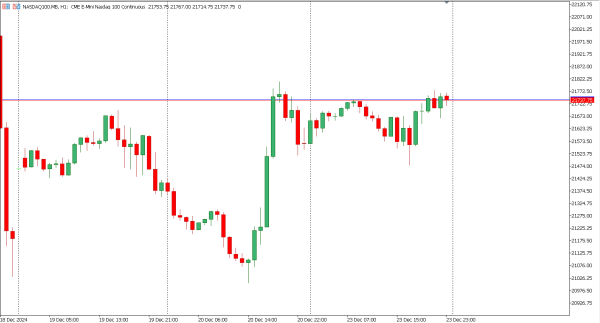 nasdaq100 24 des