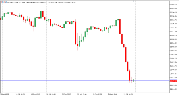 nasdaq100 24 feb