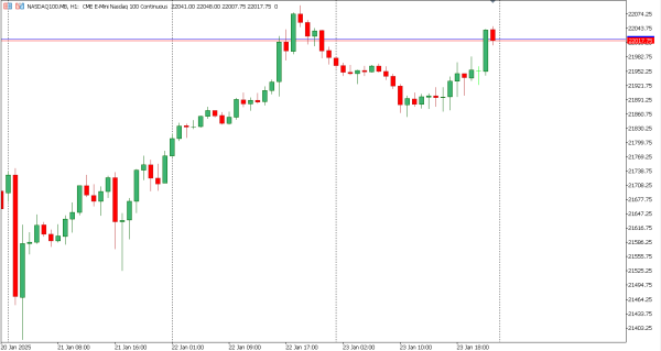 nasdaq100 24 jan