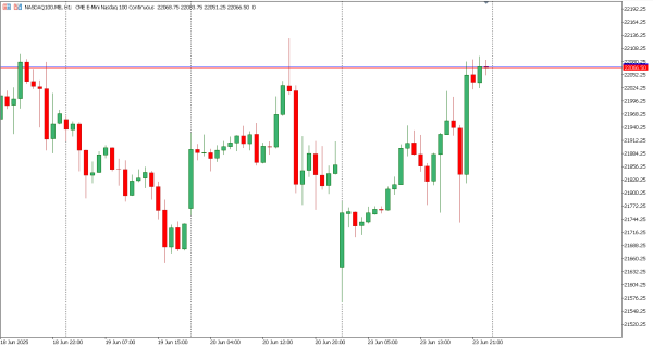 nasdaq100 24 jun