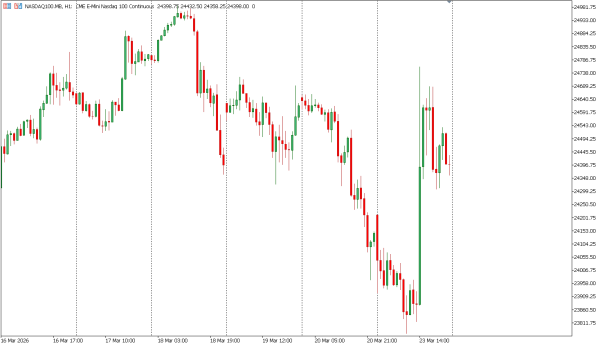 nasdaq100 24 mar