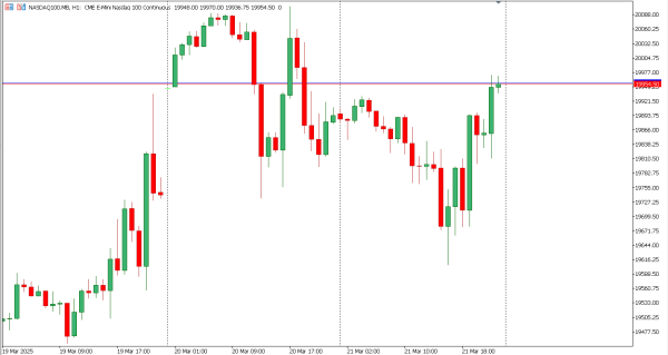 nasdaq100 24 mar