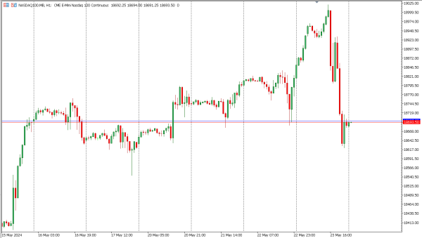 nasdaq100 24 mei