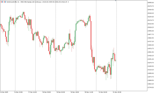nasdaq100 24 nov